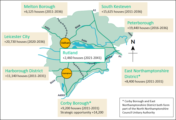 Harborough District +11.140 (2011-2036), Leicester City +20,730 (2011-2036), Melton Borough +6,125 houses (2011-2036), South Kesteven +15,625 (2011-2036), Peterborough +19,440 (2016-2036), East Northamptonshire District* +8,400 houses (2011-2031), Corby Borough* +9,200 (2011-2031). *Corby Borough and East Northamptonshire both form part of the North Northamptonshire Council Unitary Authority. 